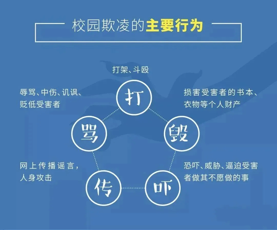 【20240406】法官告訴你 向校園霸凌說(shuō)“不”！ 配圖.webp.jpg